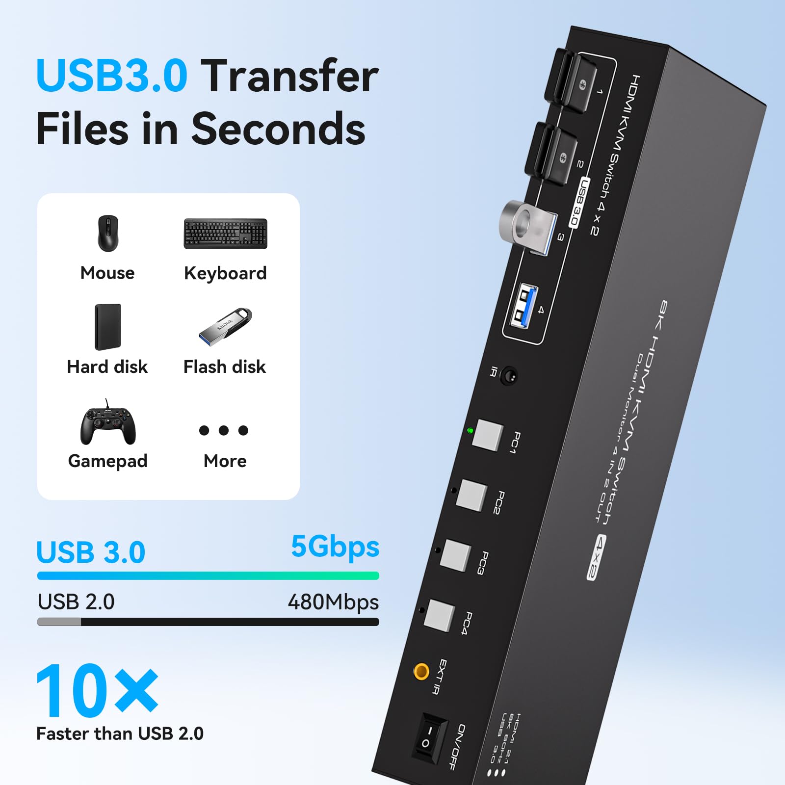 Switch KVM USB 3.0 2 Monitor 4 - Kvm Switch Dual Monitor ulasan dan harga