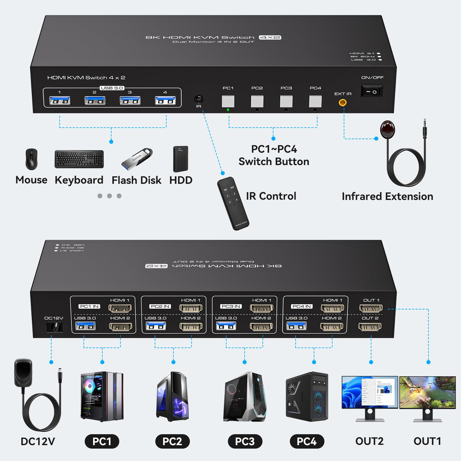 Switch KVM USB 3.0 2 Monitor 4 - Kvm Switch Dual Monitor ulasan dan harga