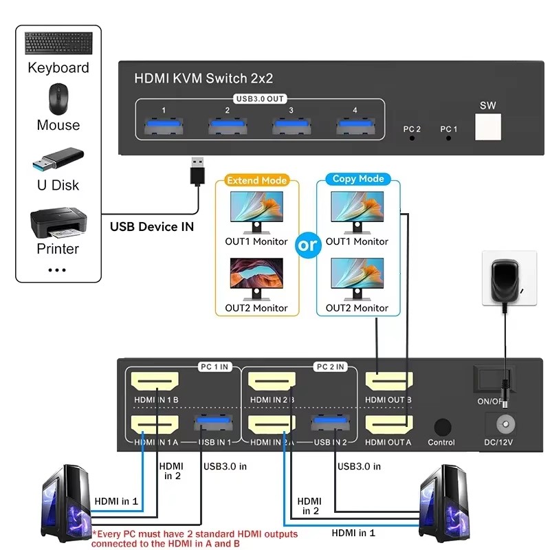 2X2 Monitor Ganda HDMI KVM Swi - Kvm Switch Dual Monitor ulasan dan harga