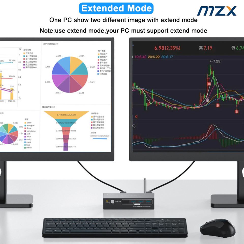 MZX KVM Switch 2 Monitor Ganda - Kvm Switch Dual Monitor ulasan dan harga