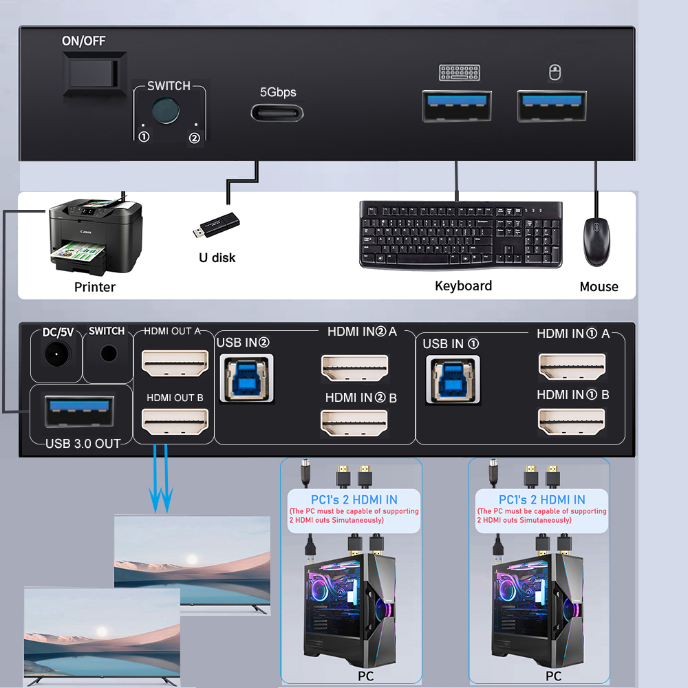 8K HDMI 2.1 KVM Switch Monitor - Kvm Switch Dual Monitor ulasan dan harga
