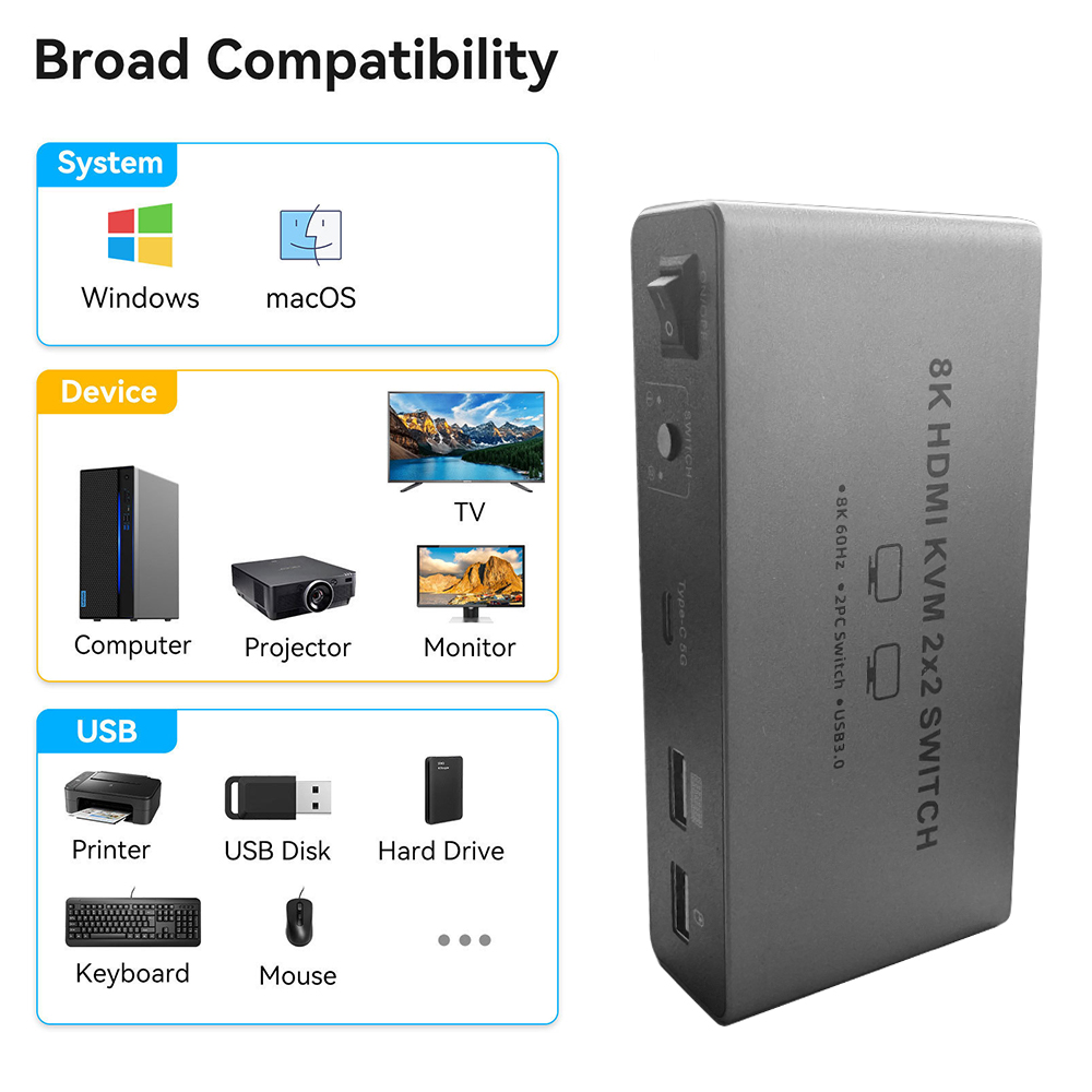 8K HDMI 2.1 KVM Switch Monitor - Kvm Switch Dual Monitor ulasan dan harga
