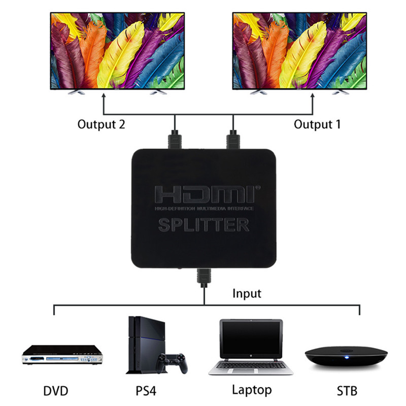 Splitter HDMI 1080p 4K Full HD - Kvm Switch Dual Monitor ulasan dan harga