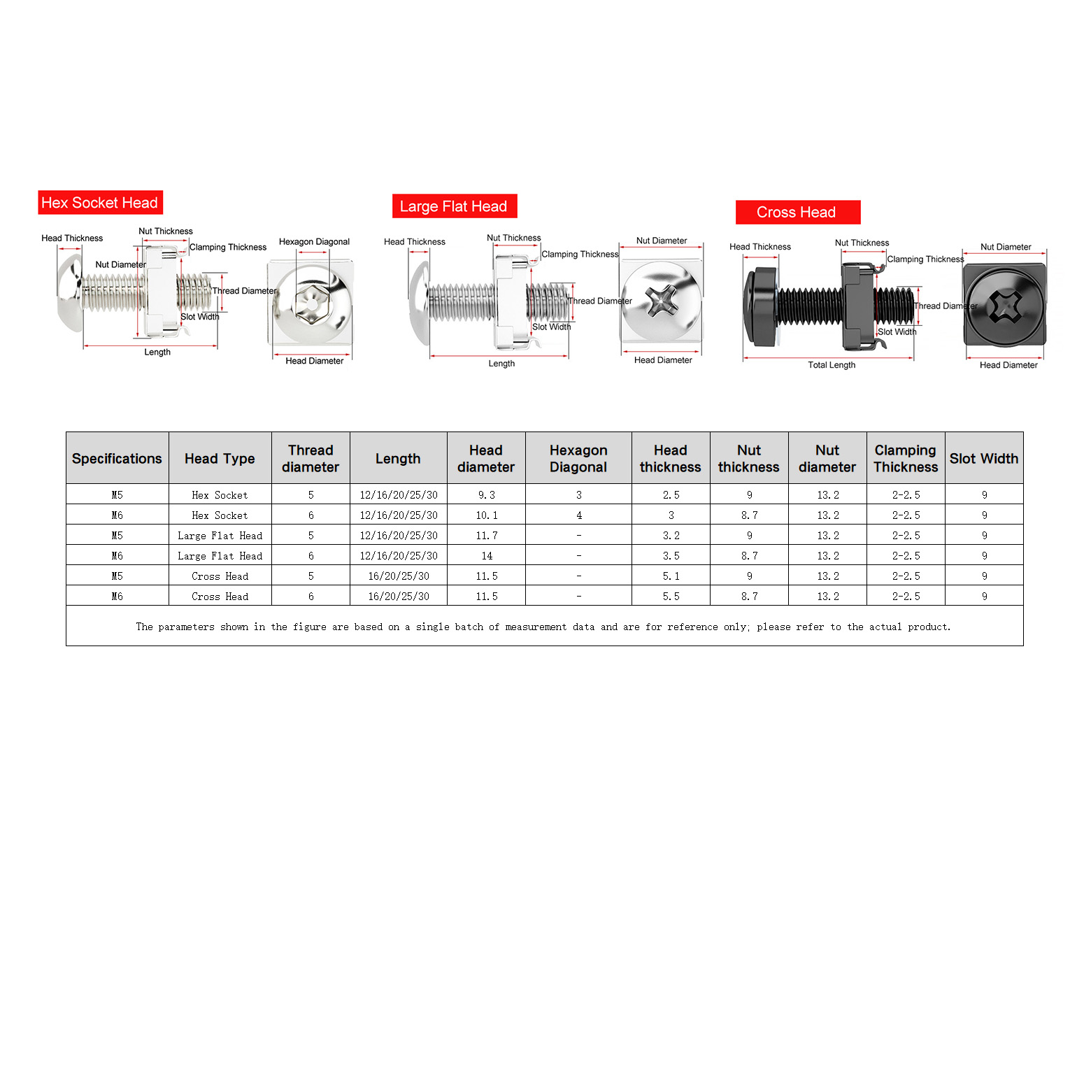 Set Sekrup dan Ring M5 M6 untu - Server Rack Shelf ulasan dan harga