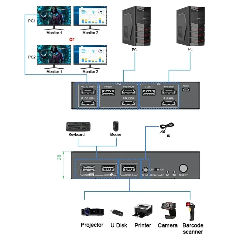 Tersedia 8K@60Hz 4K@120Hz HDMI - Kvm Switch Dual Monitor ulasan dan harga