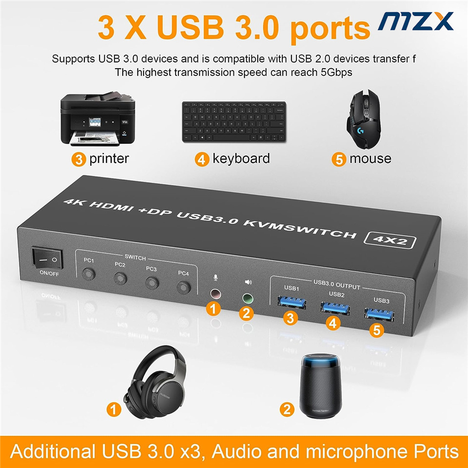 MZX 4 Port KVM Switch HDMI-Com - Kvm Switch Dual Monitor ulasan dan harga