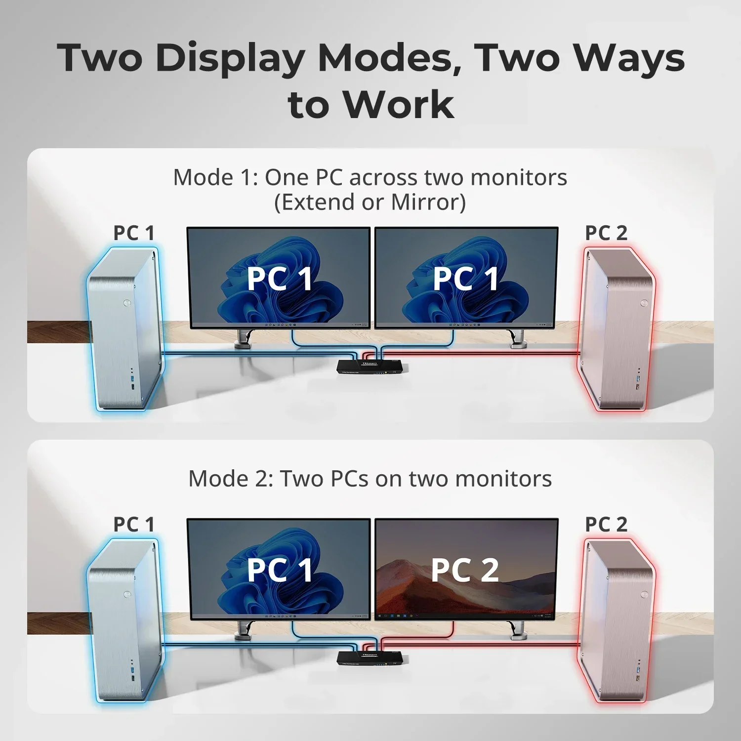 TERSEDIA TESmart HDMI KVM Vide - Kvm Switch Dual Monitor ulasan dan harga