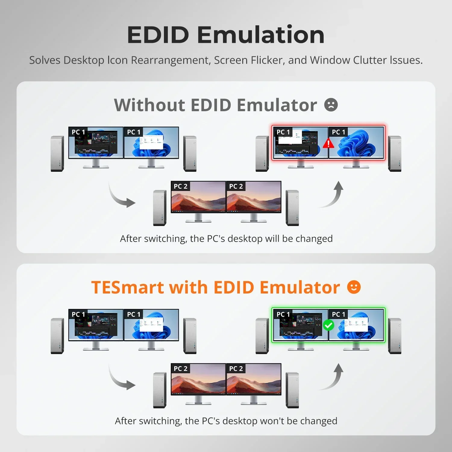TERSEDIA TESmart HDMI KVM Vide - Kvm Switch Dual Monitor ulasan dan harga